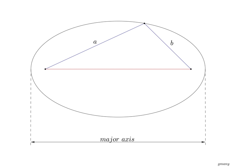 Which of the following is equal to the length of the major axis of an ellipse?-example-1