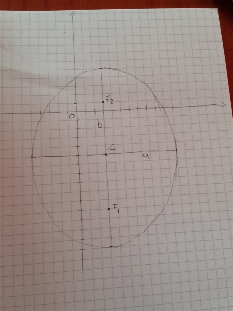 Please Help!!! (x-3)^2/64 + (y+5)^2/100 = 1 a. Identify the coordinates of the center-example-1