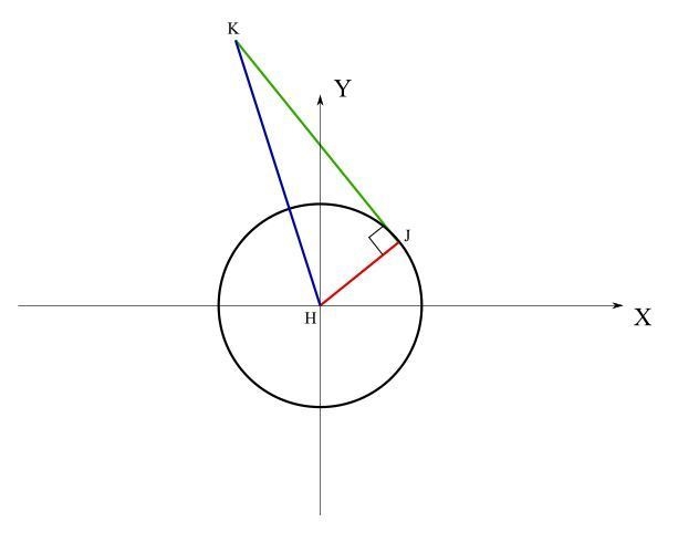 In circle H, HJ¯¯¯¯¯ is a radius and JK¯¯¯¯¯ is a tangent segment. Which statement-example-1