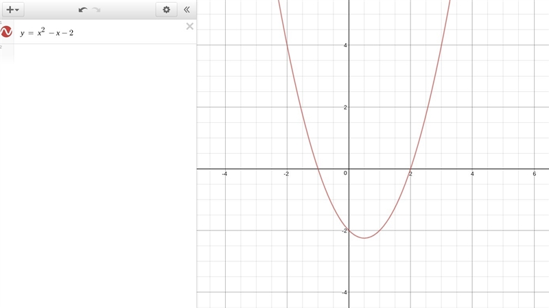 The graph of the function y=x2-x-2-example-1