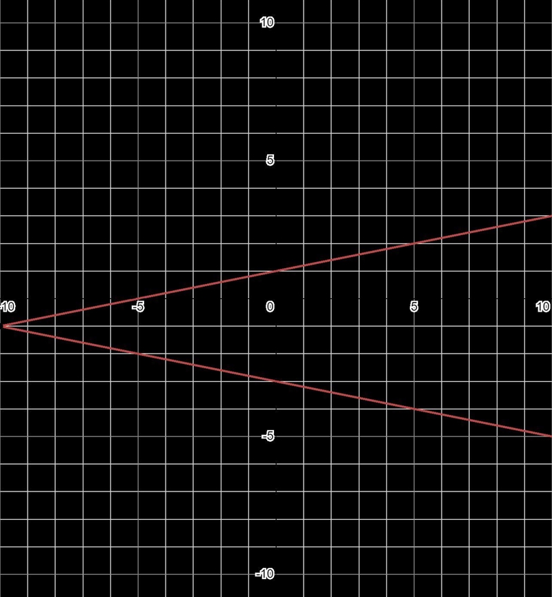 Which ordered pair is the solution to the system of equations? {x+5y=−15y=15x+1-example-1