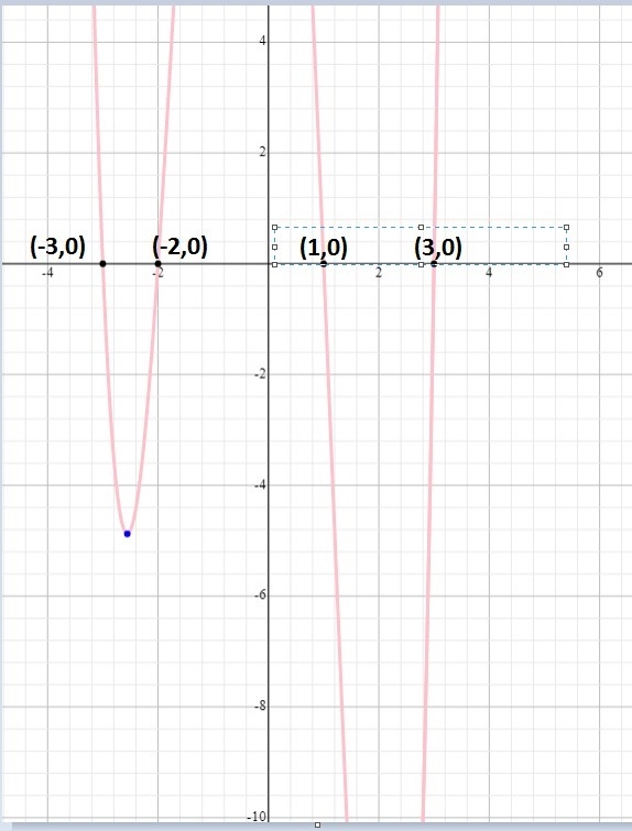 The value 5 is a an upper bound for the zeros of the function shown below f(x)=x^4+x-example-1