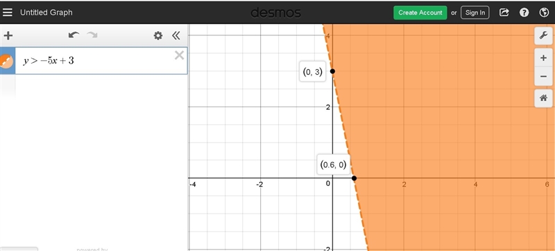 1. Is C 2. In the graph of the inequality x-2y >= 4, which is a value for x on-example-1