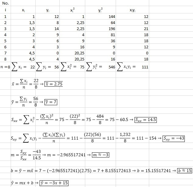 What is the linear function that best fits the data set?-example-1