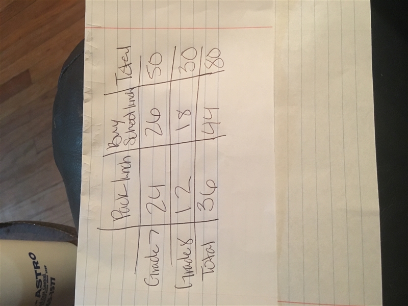 Carl asked 80 students at his school how they ate lunch each day. He recorded whether-example-1