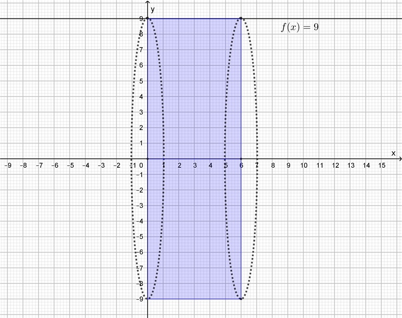 A rectangle with vertices A(6,0), K(0,0), L(0,9), and M(6,9) is rotated around the-example-1