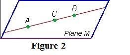 Select the graph that best represents the statement. There is exactly one plane through-example-2