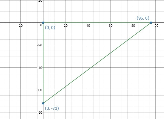 Graph the image of the given triangle under a dilation with a scale factor of 12 and-example-1