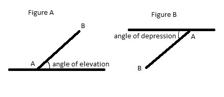 (60 POINTS) The measure of angle E, the angle of elevation from point A to point B-example-1