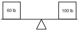 In this fulcrum, the weights are perfectly balanced. How far must the fulcrum be located-example-1