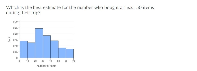 Which is the best estimate for the number of items that customers bought during a-example-1