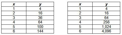 !!HURRY IM BEING TIMED 40PTS!! Tables of values for two different functions are given-example-1