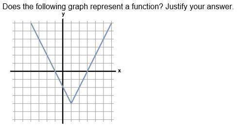 (WORTH 30 POINTS PLS ANSWER) Does the following graph represent a function ? Justify-example-1