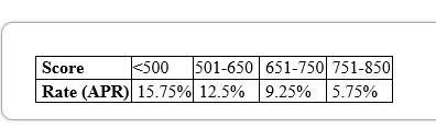 2.) debt ratio is calculated by____. A. adding all you owe B. subtracting all that-example-1