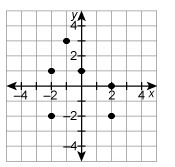 What is f(-1)? Show your work. Question 4 options:-example-1