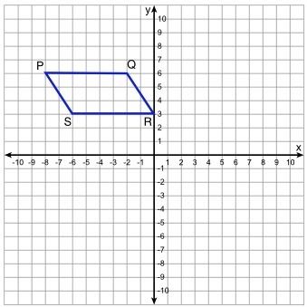 The parallelogram below will undergo a single transformation. Which transformation-example-1