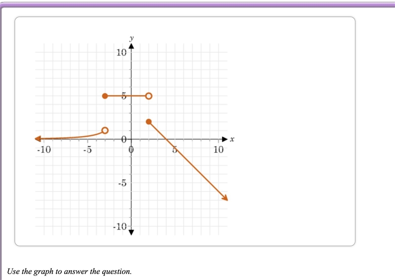 Describe the end behavior of the function.-example-1