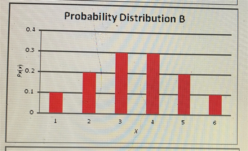 Which of the following is a valid probability distribution?-example-2