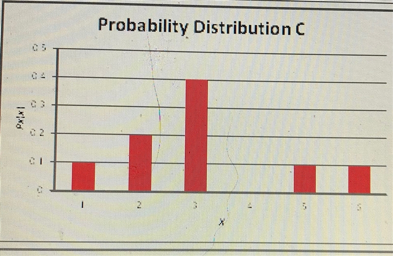 Which of the following is a valid probability distribution?-example-3