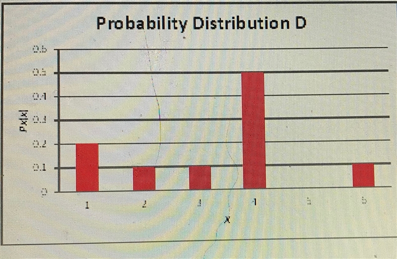 Which of the following is a valid probability distribution?-example-4