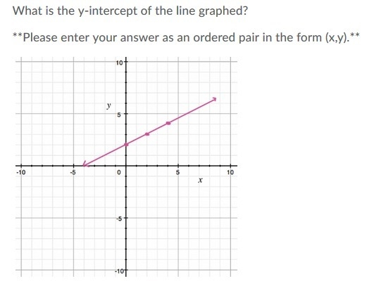 What is the y-intercept of the line graphed? Please enter your answer as an ordered-example-1