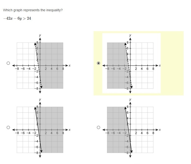 PLEASE HELP ASAP!! CORRECT ANSWER ONLY PLEASE!! Which graph represents the inequality-example-1