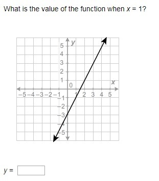 What is the value of the function when X = 1-example-1