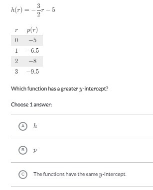 Which function has a greater y-intercept?-example-1