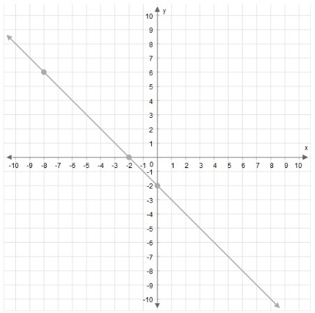 Im kinda confused and i have to finish this sooo please help.. What is the slope of-example-1