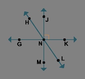 Which statements are true regarding the diagram? GNH and HNJ are complementary. JNK-example-1