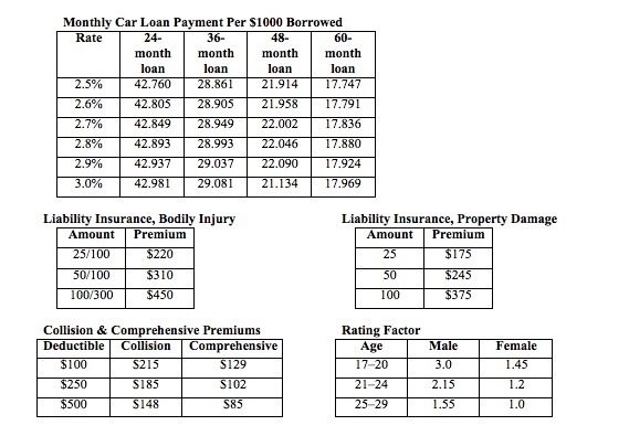 Rhianna is buying a car for $14,390. She has a $1000 trade-in allowance and will make-example-1