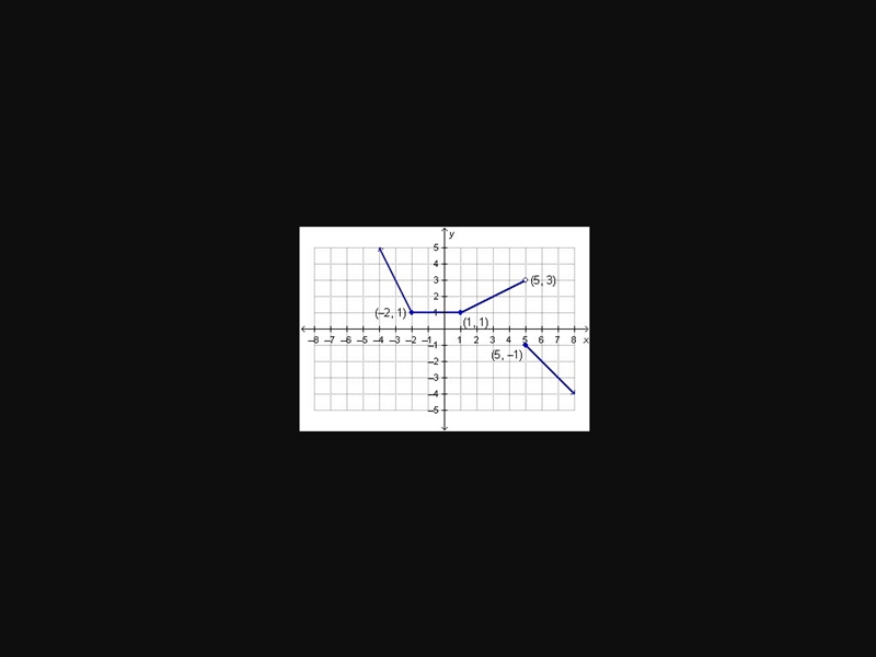 The piecewise function f(x) is graphed below. What is the value of f(5)? f(5) = –1 f-example-1