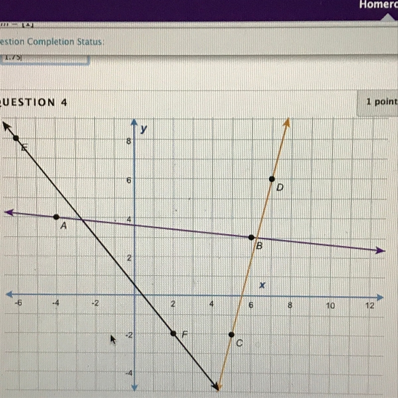 What is the slope of CD 1/4 -4/1 -1/4 4/1-example-1