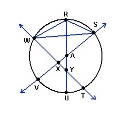 Is triangle WSR inscribed in circle A? yes no-example-1