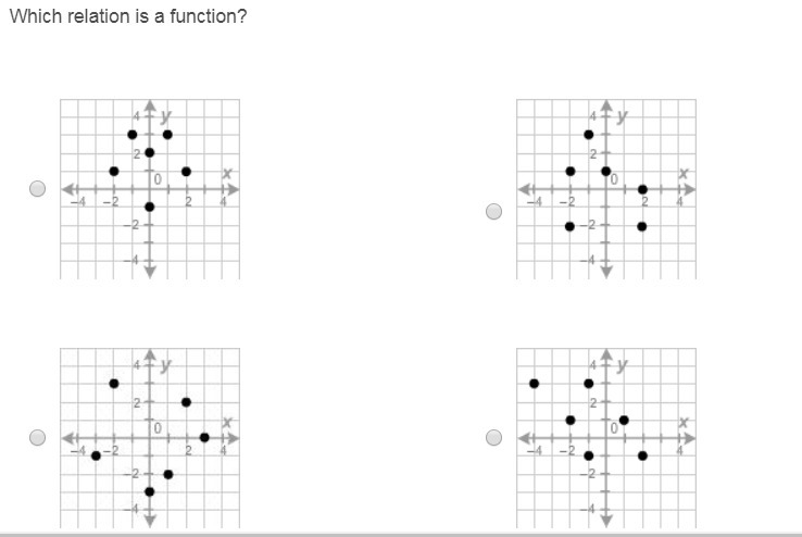 Which relation is a function?-example-1