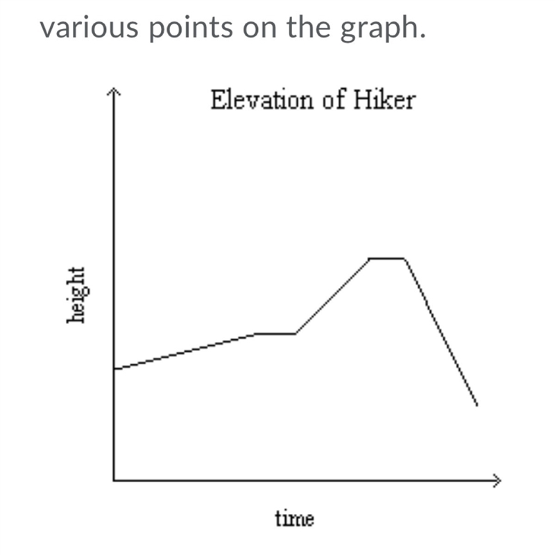 The graph shows the height of a hiker above sea level. The hiker walks at a constant-example-1