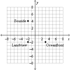 Each unit on the map represents 5 miles. What is the actual distance from Oceanfront-example-1