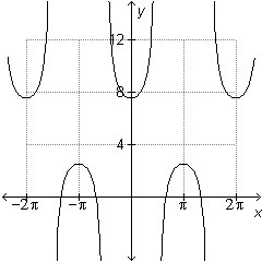 Which of the following is the graph of the function y = 2.5sec(x – 5)? Thanks!-example-1