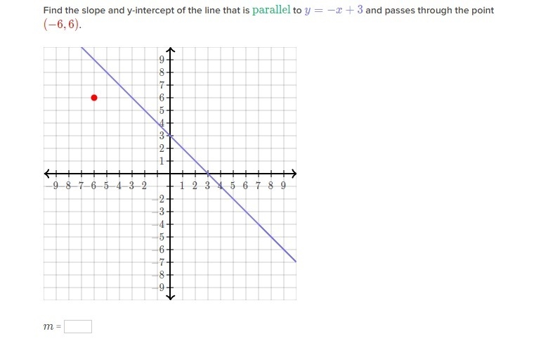 Find the slope and y-intercept of the line that is parallel to y= -x + 3 and passes-example-1