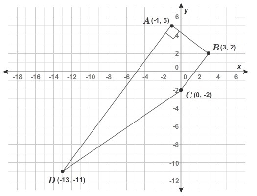 PLEASE HELP ME!!!! What is the area of trapezoid ABCD ? Enter your answer as a decimal-example-1