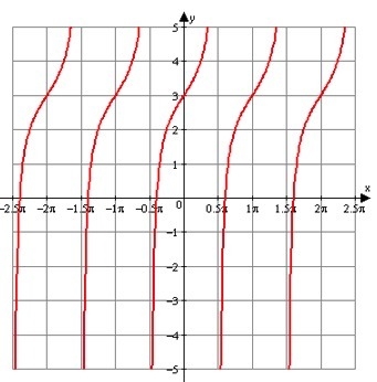 What are the equations of the following graphs? 30 points!-example-2