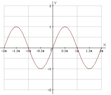 What are the equations of the following graphs? 30 points!-example-3