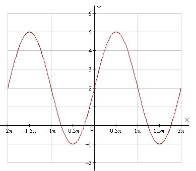 What are the equations of the following graphs? 30 points!-example-4