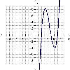 Which of the following describes the polynomial function? Answers A . The function-example-1