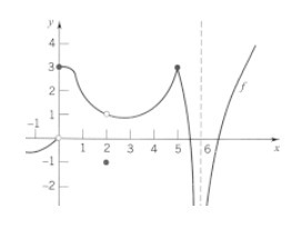 Help please!! For the following graph, what type of discontinuity occurs at x = 6 and-example-1