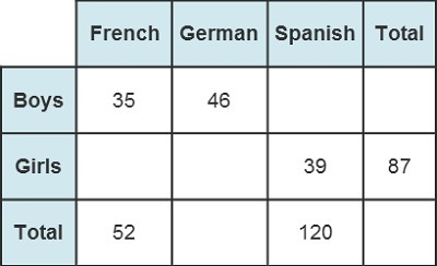 The table shows partial results of a survey about students who speak foreign languages-example-1