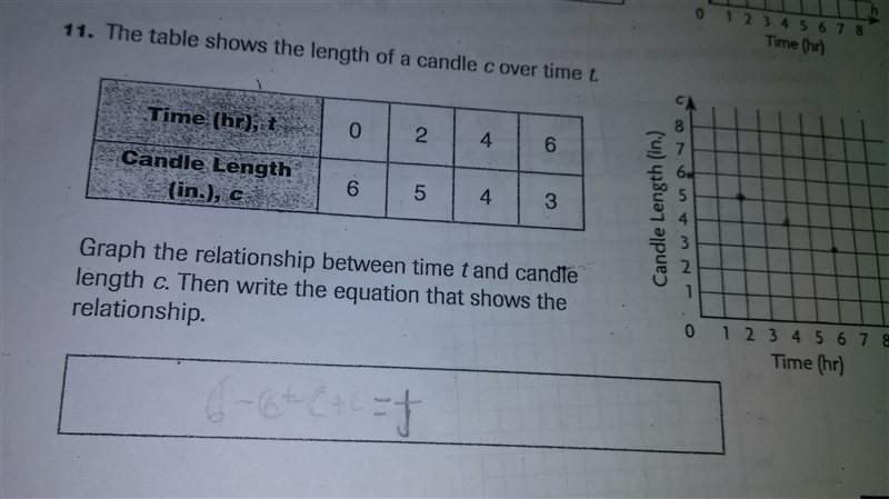 How do I solve this problem (I did the graph)-example-1