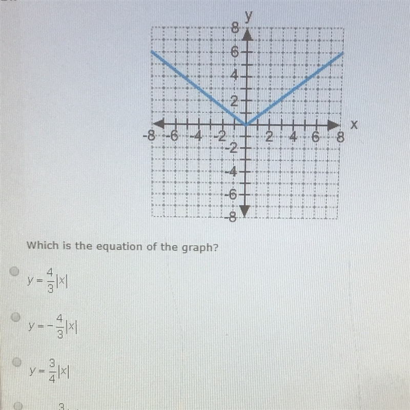 Which is the equation of the graph-example-1