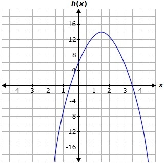 Julie tips the ball over the net in a volleyball game. The graph shows the quadratic-example-1