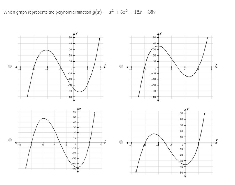 PLEASE HELP ASAP!!! CORRECT ANSWER ONLY PLEASE!!! I CANNOT RETAKE THIS!! Which graph-example-1